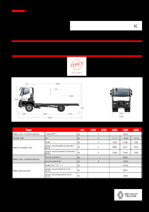 Твърдо шаси Renault K P4X2 MEDIUM 11L E6