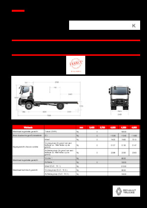 Твърдо шаси Renault K P4X2 MEDIUM 13L E6
