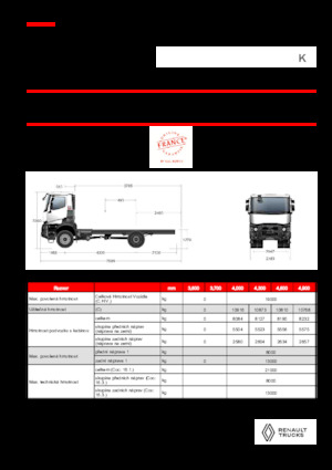 Твърдо шаси Renault K P4X4 MEDIUM 11L E6