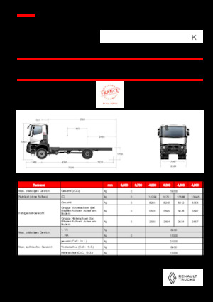 Твърдо шаси Renault K P4X4 MEDIUM 13L E6