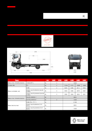 Твърдо шаси Renault K P4X4 MEDIUM 13L E6