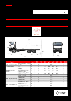 Твърдо шаси Renault K P6X4 HEAVY 11L E6