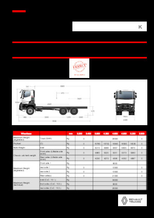 Твърдо шаси Renault K P6X4 MEDIUM 11L E6