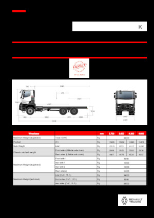 Твърдо шаси Renault K P6X6 MEDIUM 13L E6
