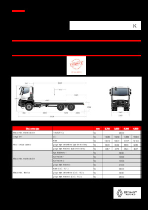 Твърдо шаси Renault K P6X6 MEDIUM 13L E6