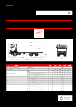 Твърдо шаси Renault K P6X6 MEDIUM 13L E6