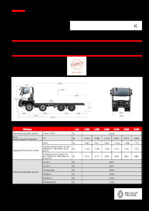 Твърдо шаси Renault K P8X4 HEAVY 11L E6