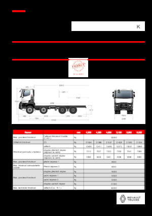 Твърдо шаси Renault K P8X4 MEDIUM 11L E6