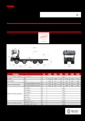 Твърдо шаси Renault K P8X4 MEDIUM 11L E6