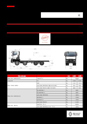 Твърдо шаси Renault K P8X4 XTREMR24.50 13L E6