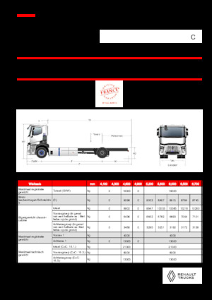 Твърдо шаси Renault RT E-TECH C - P4x2 ROAD