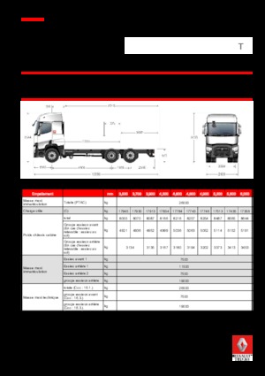 Твърдо шаси Renault T 380.26 6x2 R E6