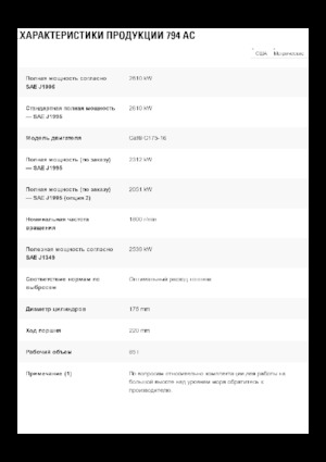 Камиони-самосвали Caterpillar 794 AC