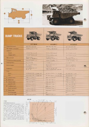 Камиони-самосвали Komatsu HS150S