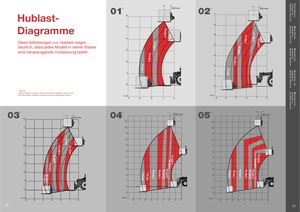 Телескопични манипулатори на материали Massey Ferguson MF 8926