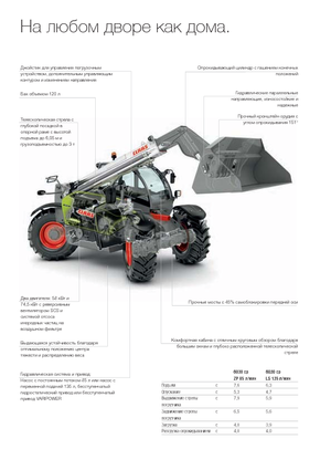 Телескопични манипулатори на материали Claas Scorpion 6030 Compact