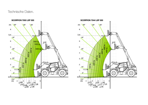 Телескопични манипулатори на материали Claas Scorpion 7044