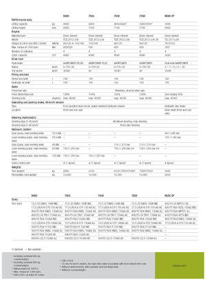 Телескопични манипулатори на материали Claas Scorpion 9040