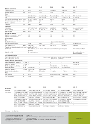 Телескопични манипулатори на материали Claas Scorpion 9040