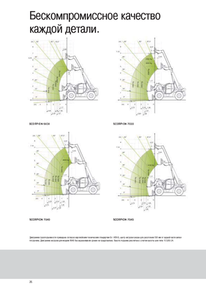 Телескопични манипулатори на материали Claas Scorpion 9040