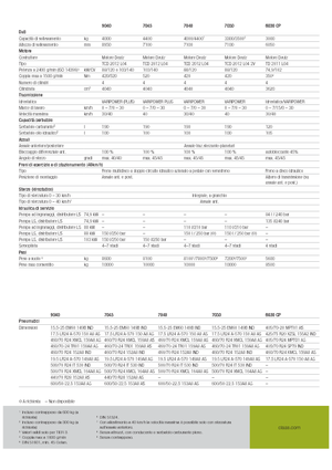 Телескопични манипулатори на материали Claas Scorpion 9040