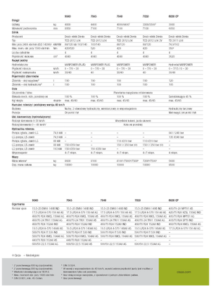 Телескопични манипулатори на материали Claas Scorpion 9040