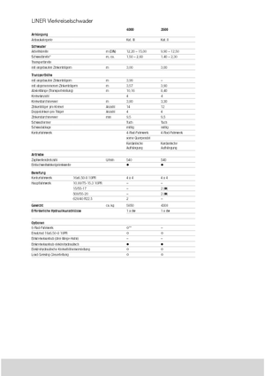 Ротационни гребла Claas Liner 2600