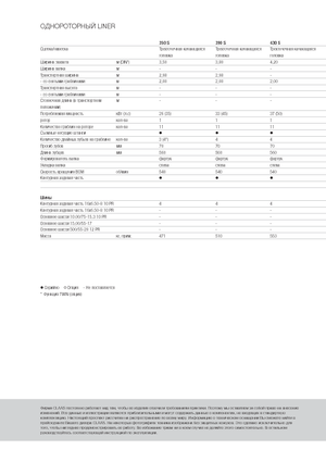 Ротационни гребла Claas Liner 470 S