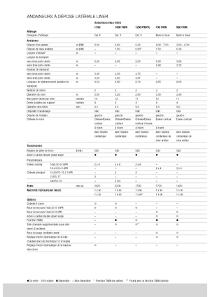 Ротационни гребла Claas Liner 470 S