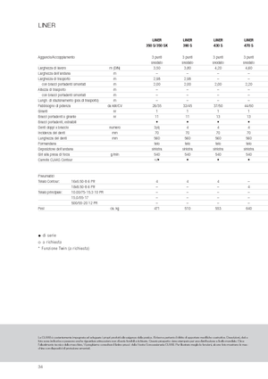 Ротационни гребла Claas Liner 470 S