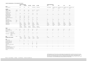 Ротационни гребла Claas Liner 470 S