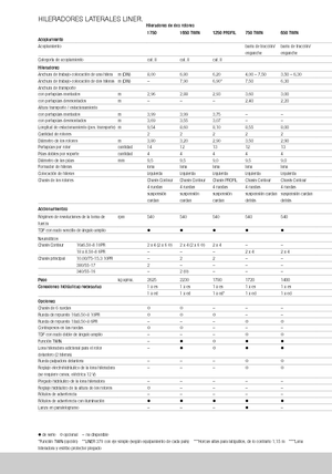 Ротационни гребла Claas Liner 370 T