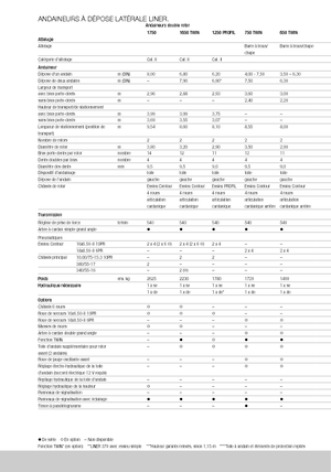 Ротационни гребла Claas Liner 370 T