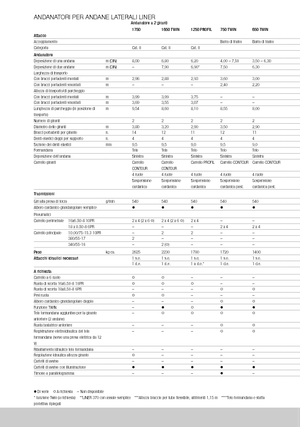 Ротационни гребла Claas Liner 370 T