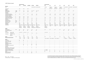 Ротационни гребла Claas Liner 370 T