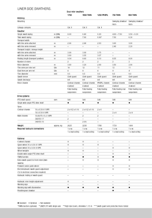 Ротационни гребла Claas Liner 370 T