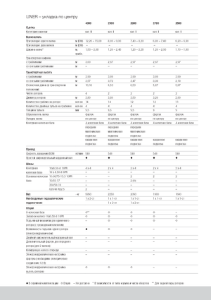 Ротационни гребла Claas Liner 2600