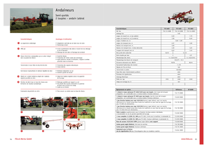 Ротационни гребла Fella TS 1603