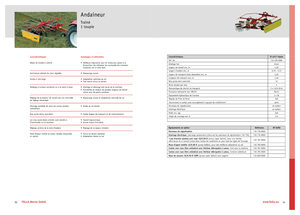 Ротационни гребла Fella TS 425 T Hydro