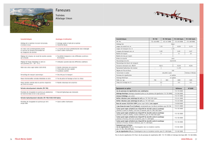 Ротационни сенообръщачки Fella TH 790