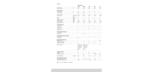 Ротационни сенообръщачки Claas Volto 1320 T