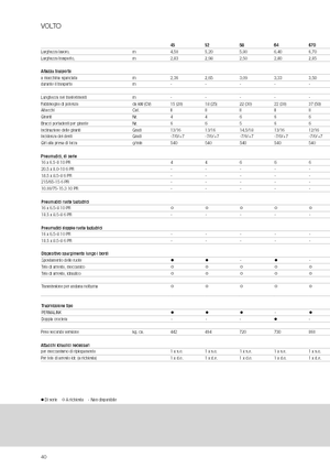 Ротационни сенообръщачки Claas Volto 1320 T