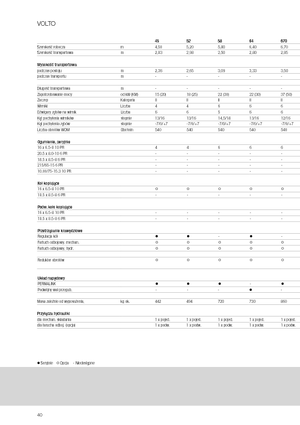 Ротационни сенообръщачки Claas Volto 1320 T