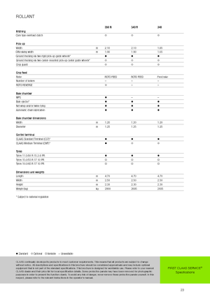 Кръгли преси Claas Rollant 340