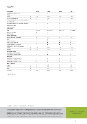 Кръгли преси Claas Rollant 350 RC