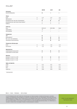 Кръгли преси Claas Rollant 350 RC