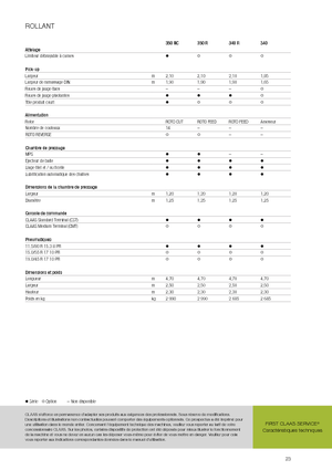 Кръгли преси Claas Rollant 350 RC