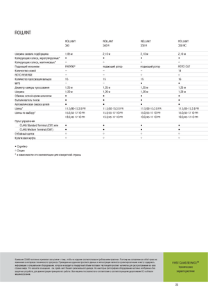 Кръгли преси Claas Rollant 350 RC