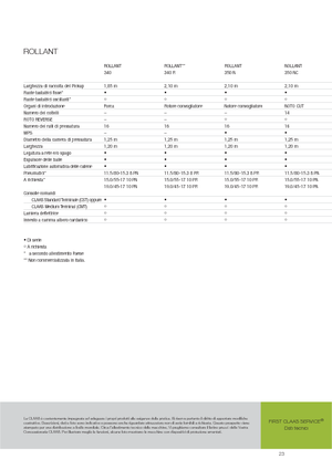Кръгли преси Claas Rollant 350 RC