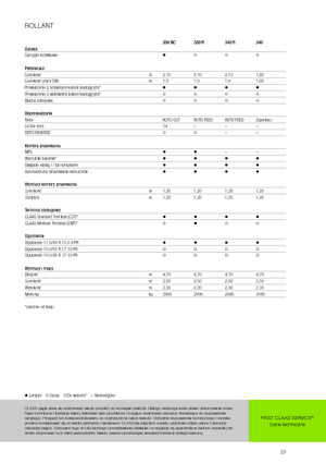 Кръгли преси Claas Rollant 350 RC